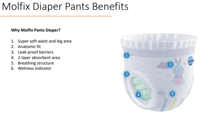 Molfix-Pant-Diapers-list-of-benefits-BabyBest-delivery-Mauritius